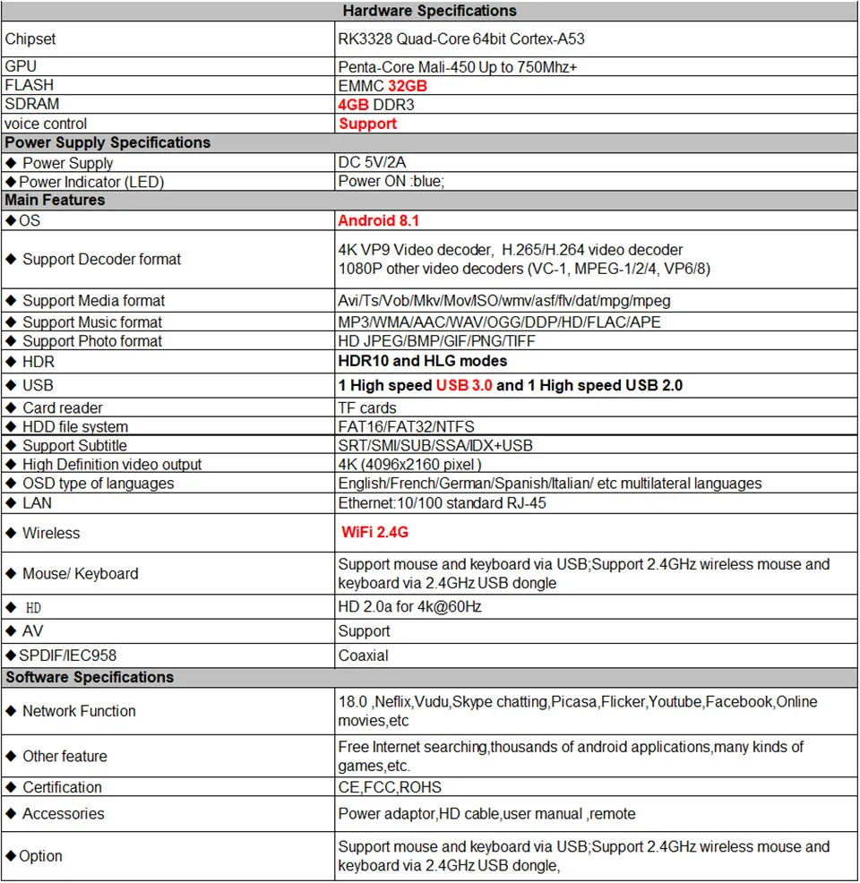 Czech Slovak IPTV Box Google Voice 4GB 32GB 12 Month Sinotv Pro Croatia Australian Philippine Vietnam IP TV Channels USA UK m3u