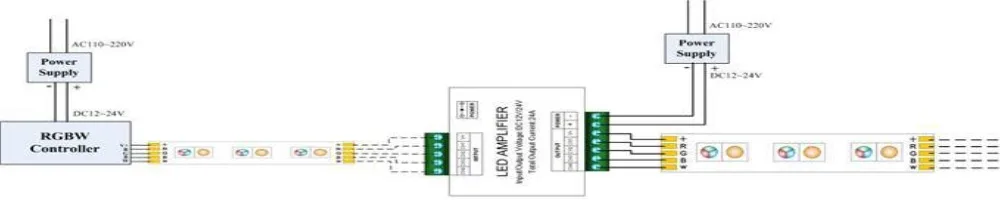 Светодиодная лента усилитель Сигнала контроллер DC 12-24 V 4 канала 6A высококачественный алюминиевый усилитель RGBW