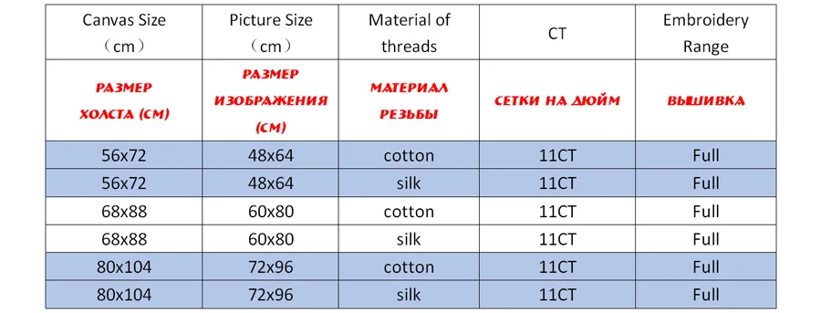 NCKF146-商品规则表格