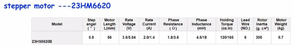 Действующий двигатель 3 шт. Nema23 шаговый двигатель 23HM6620 0,9 одиночный вал 165oz-in 56 мм 6-leadS 2 фазы/4 фазы CE ROHS ISO CNC маршрутизатор комплект