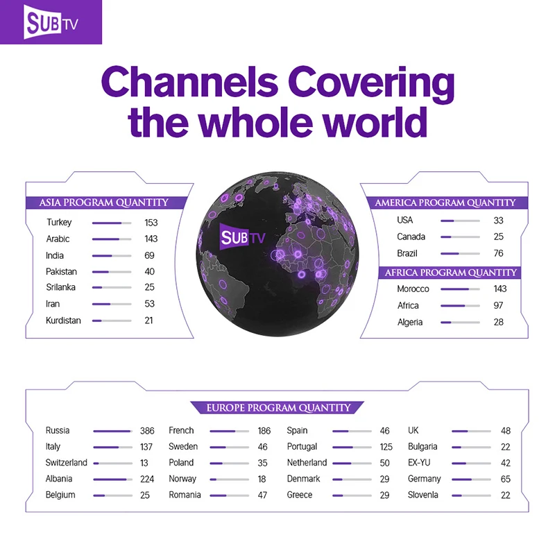 IP tv 1 год подписка French Spain Italia онлайн HD 4 K tv 3500+ каналы Поддержка Android M3U Enigma2 Mag250 SUB tv IUD tv QHD tv