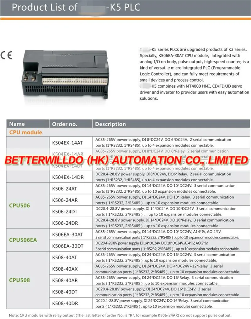 Product list of K5 PLC.1