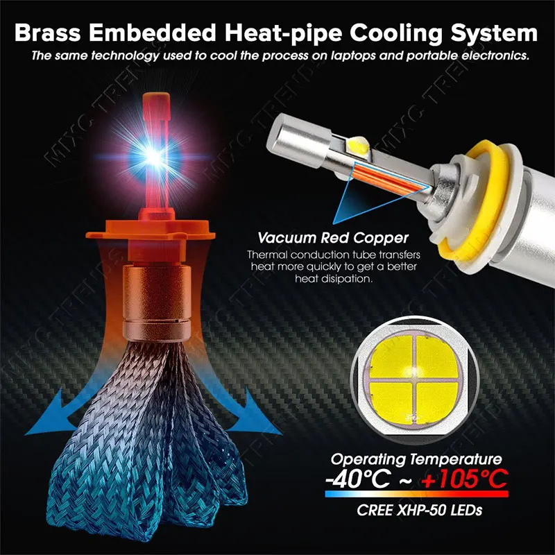 LED Car Super Bright R3 80W 9600LM Car Headlight Bulb H7 H1 H3 H4 H11 9005 9006 Auto Front Headlamp Fog light DRL Car Lighting LED Car Super Bright R3 80W 9600LM Car Headlight Bulb H7 H1 H3 H4 H11 9005 9006 Auto Front Headlamp Fog light DRL Car Lighting