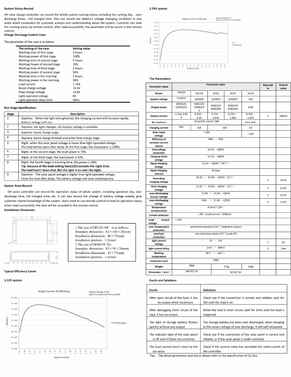 Srne SR-DH100 SR-DH120 интеллигентая(ый) Беспроводной затемнения светодиодный Солнечный Контроллер заряда 12 V 24 V 20A 15A IP68