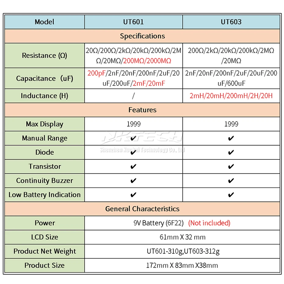 UNI-T Цифровой Мультиметр LCR метр UT603 UT601 индуктивность Омметр Емкость Сопротивление конденсаторы транзисторный диод тестер