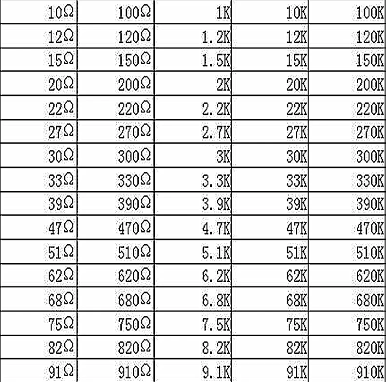 Ряд номиналов. Резистор 105 SMD номинал. СМД резистор 102 номинал. 2r4 резистор номинал. SMD резистор 104 номинал.