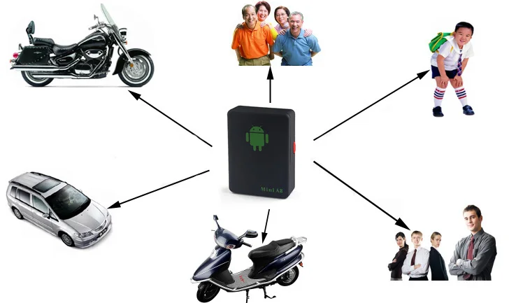 Mini-A8-Global-Real-Time-GPS-Tracker-GSM-GPRS-GPS-Tracking-Tool-For-Children-Pet-Car (2)