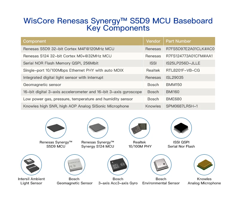Renesas-Pillard-Board-1030_06