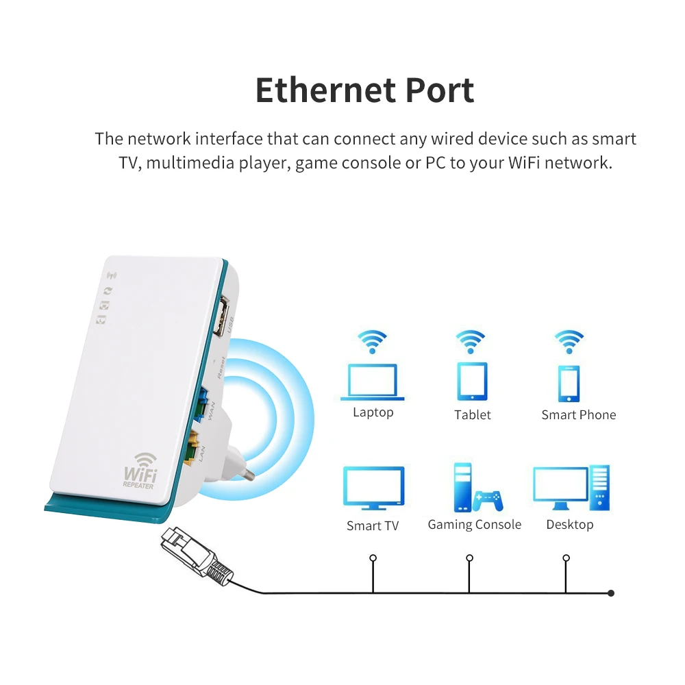 Беспроводной ретранслятор WiFi удлинитель с RJ45 LAN и WAN портом 2,4G Диапазон Wi-Fi ретранслятор/AP режим ЕС вилка