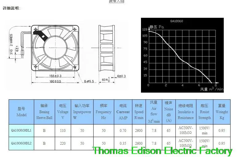 180X180X60 осевая система кондиционирования ac 220 v 180*180*60 18060 кулер вентилятор охлаждения