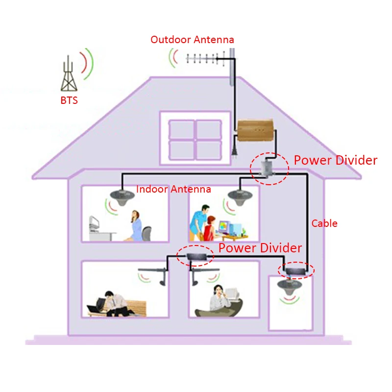 Усилитель кабеля ретранслятор для наружной антенны и внутренней с N разъемом