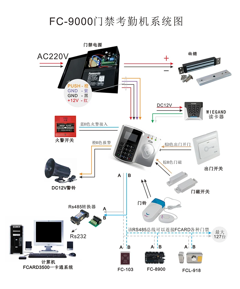 FC-9000 1