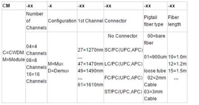 Zhwcomm 10 шт. SC/UPC 1x2 Волоконно-Оптический Сплиттер PLC один мод Волокно Splitter FBT оптический пара