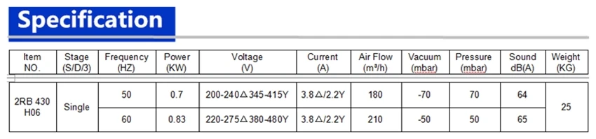 2RB430-7AH06 0.7KW/0.83KW трехфазный мини-нагнетатель воздуха/Вакуумный насос воздушный компрессор