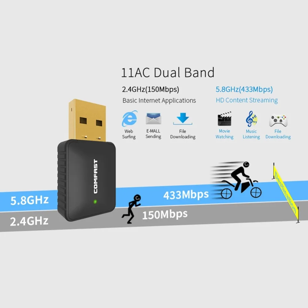 Беспроводная сетевая карта двухдиапазонный USB 600 M 2,0 WiFi адаптер для рабочего стола