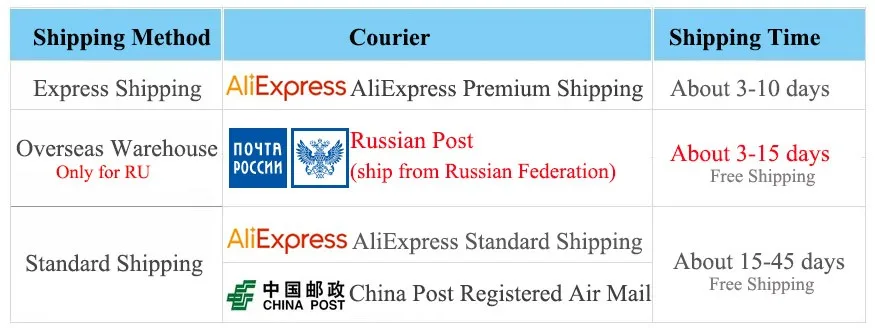 SHIPPMENT -20190505-930p