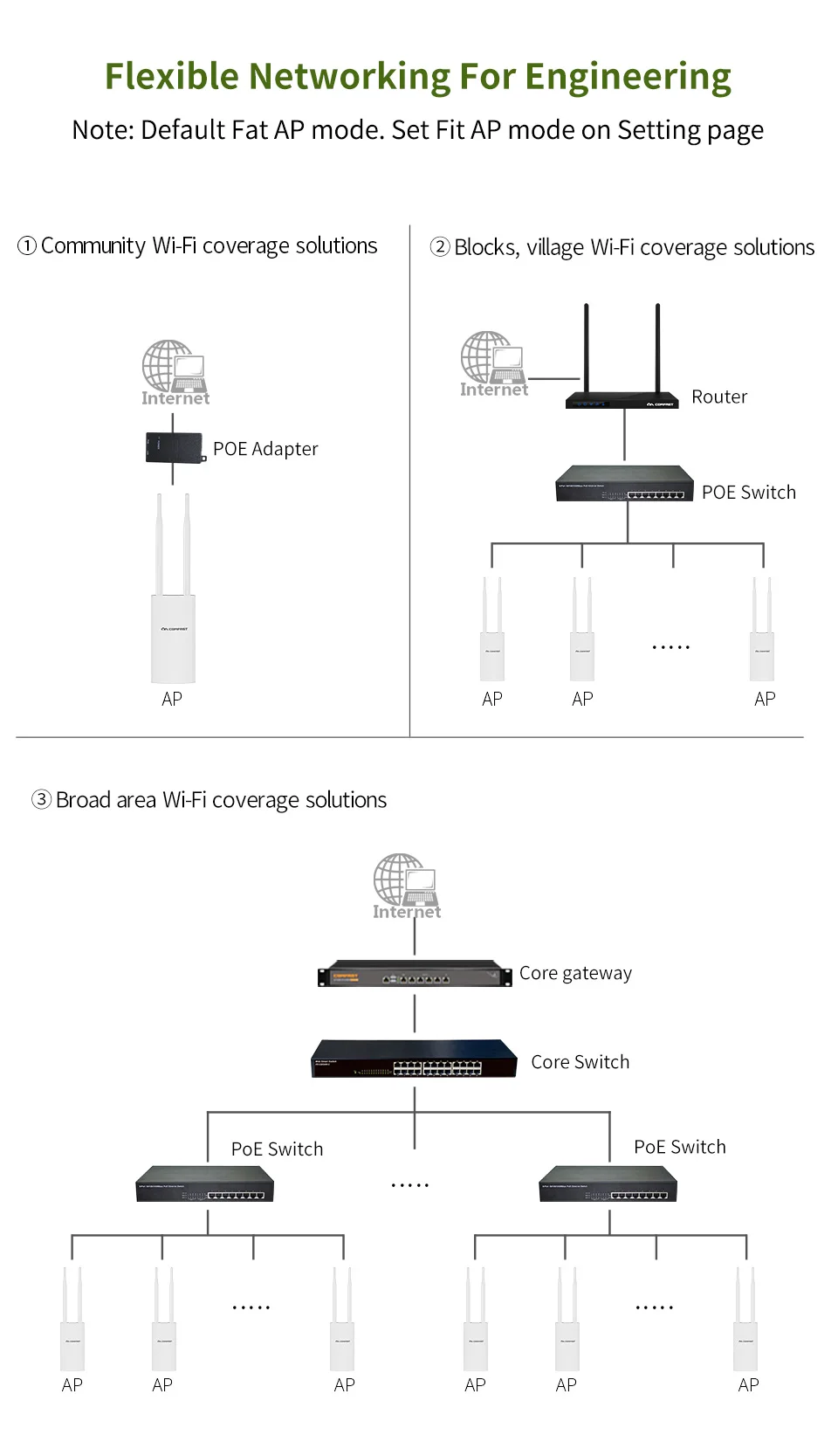 Comfast CF-EW71 2.4ghz ao ar livre ap