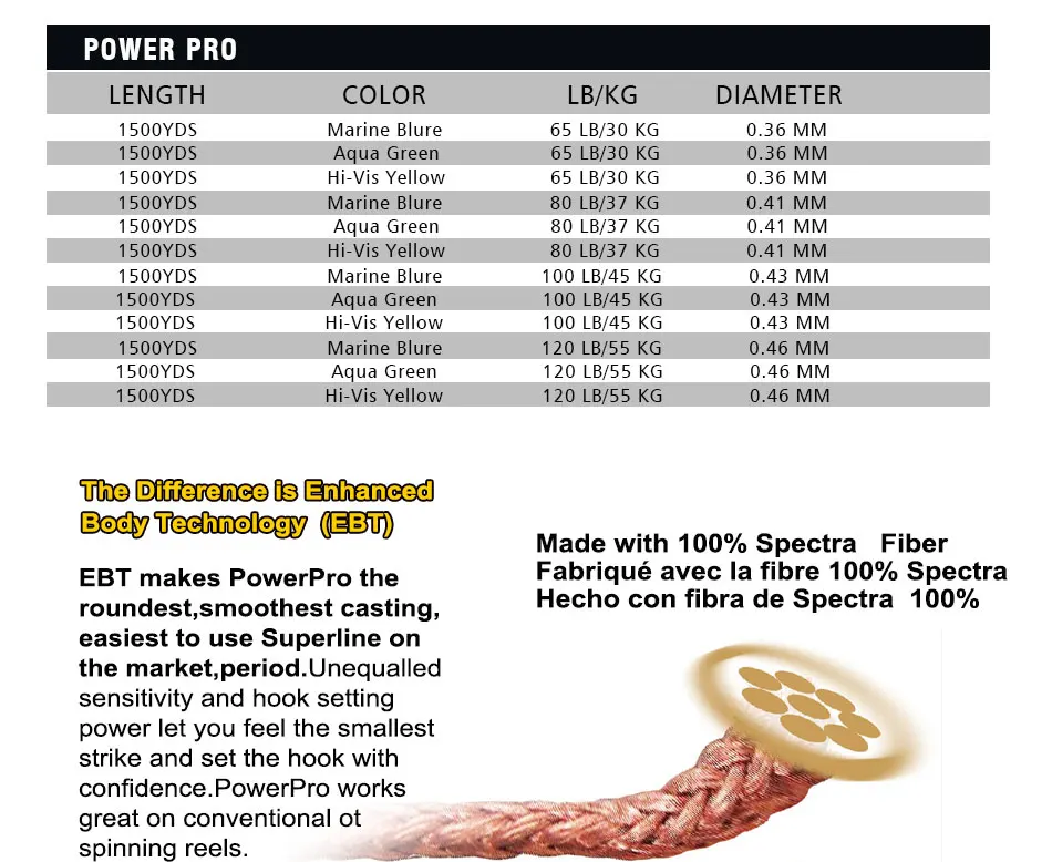 P0WER PRO 1500YDS плетеная рыболовная леска 8 нитей 65 фунтов~ 120 фунтов морская пресноводная подводная леска X8