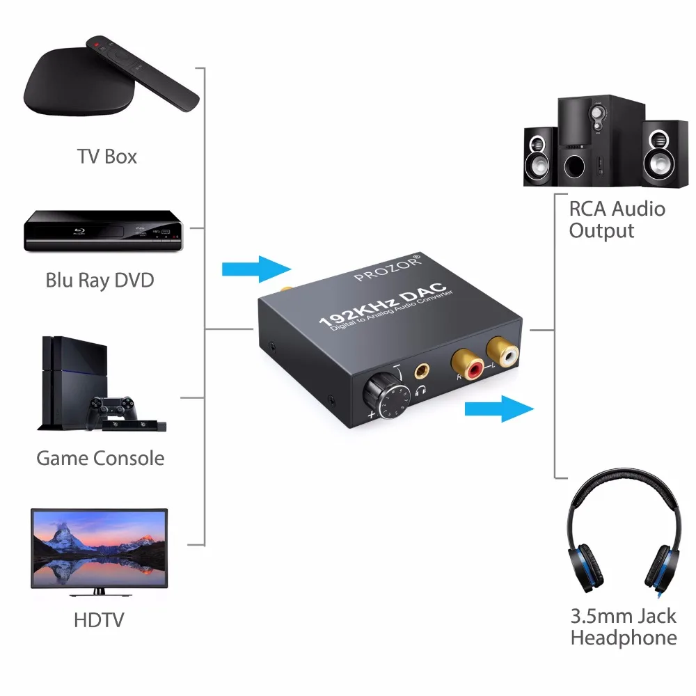  192kHz DAC Converter Digital Optical Coaxial Toslink to Analog L/R RCA 3.5mm Jack Audio Converter A