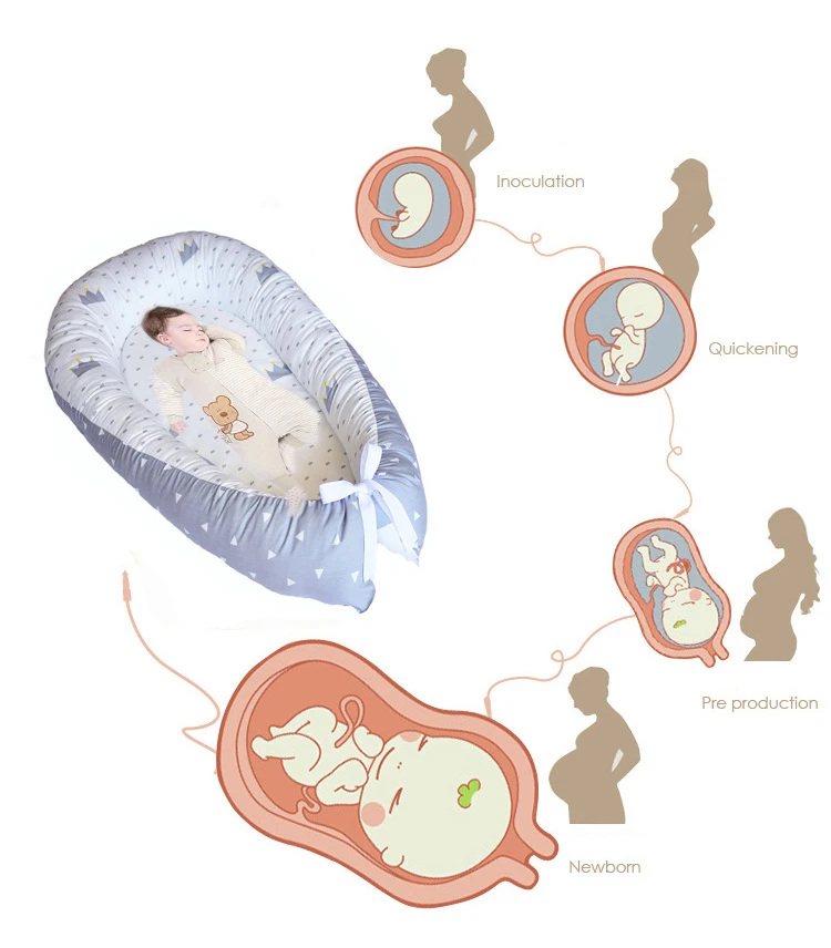 Новинка года; детское гнездо из чистого хлопка; переносная кроватка для малышей; детская кроватка для новорожденных; моющаяся бамперная От 0 до 2 лет