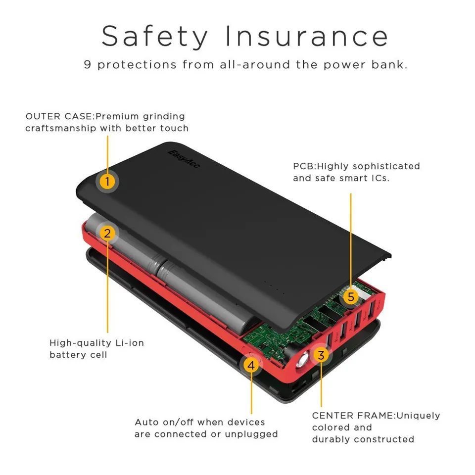 20000 mAh powerbank с 4 портами usb 18650 Внешняя батарея и фонарик powerbank Универсальное зарядное устройство для большинства телефонов планшетов