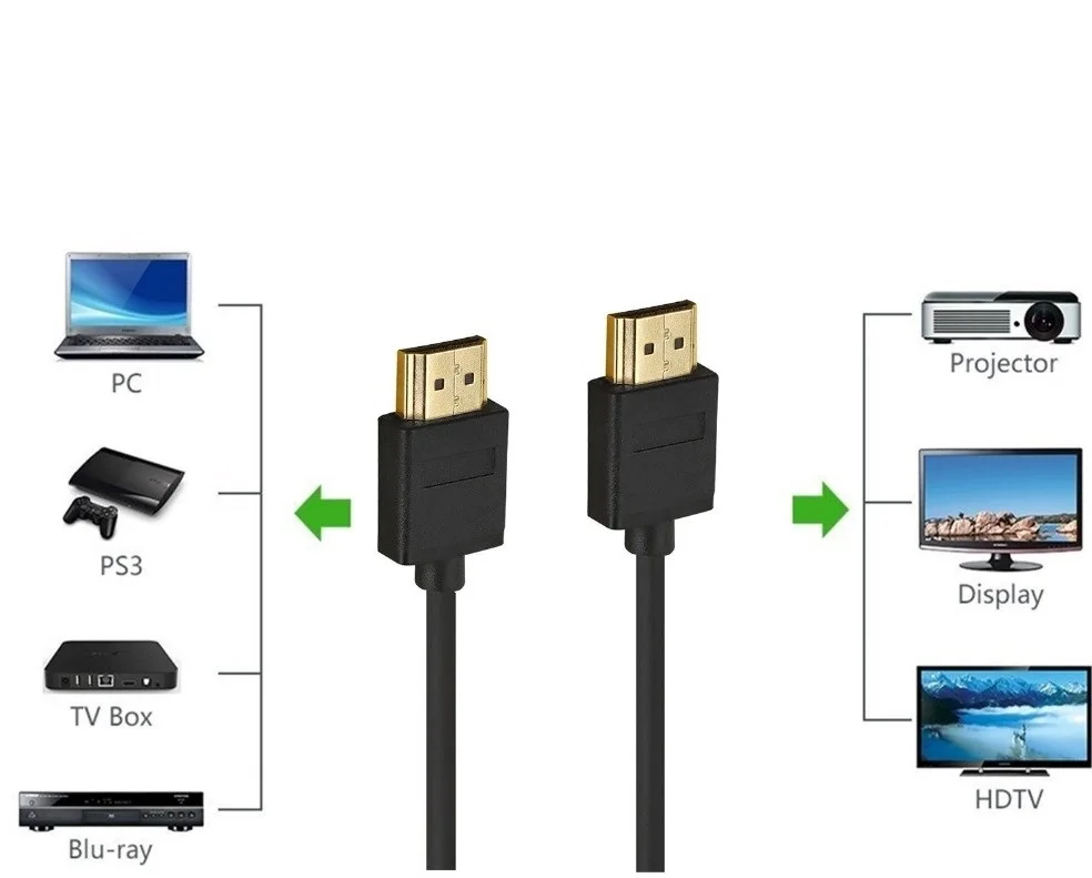 Оптовая продажа 100 шт./лот 1 м 2 3 5 10 тонкий HDMI кабель с Ethernet 4 для Xbox 360 / PS3 Playstation SkyHD Blu