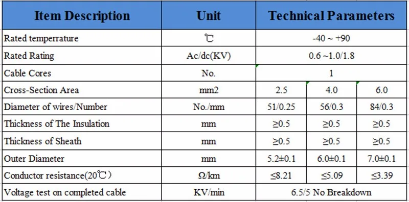 5 м 6.0mm2 10AWG Солнечный Кабель черный или красный TUV& UL одобренный силовой кабель для MC4/MC3