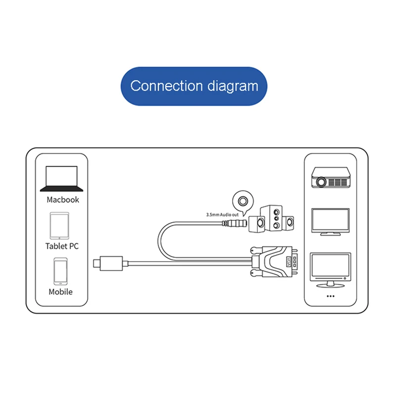 USB C VGA адаптер конвертер мужской тип на штекер с 3 5 мм аудио разъем для Macbook Chromebook
