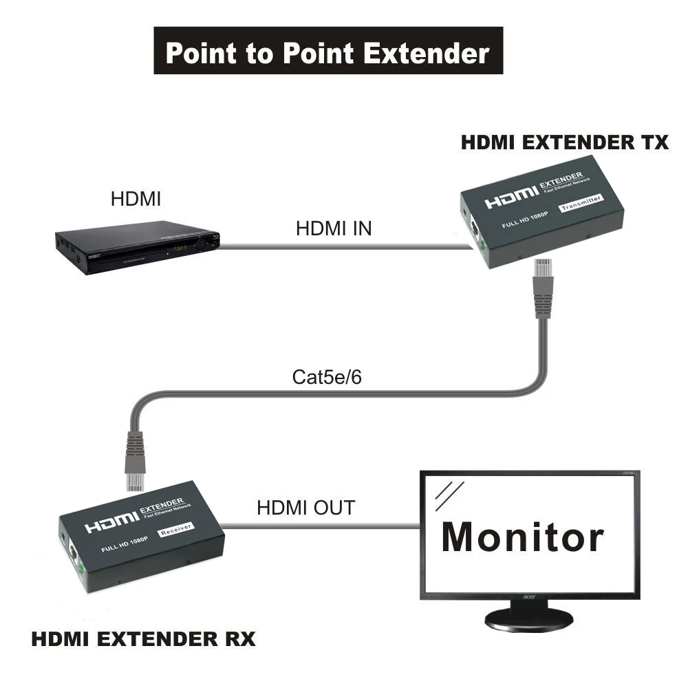 100 м 120 HDMI Сетевой удлинитель через один Cat6 Cat5e Ethernet кабель с ИК пультом