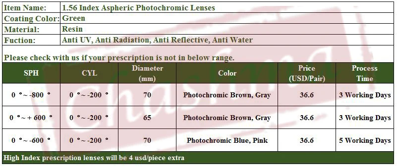 1.56 index photochromic lenses