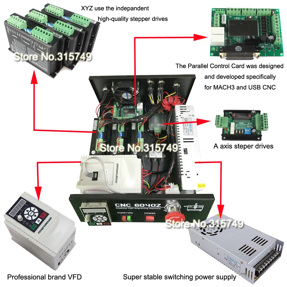 control box USB CNC999