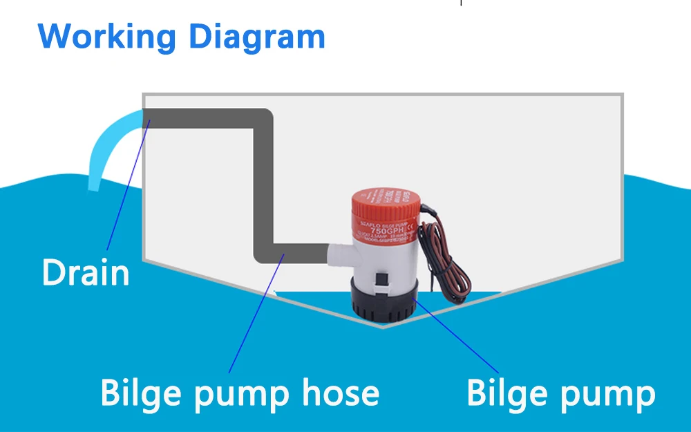 1100gph 750gph 500gph 350gph 12 В 24vdc мини Трюмный насос с высоким потоком погружной