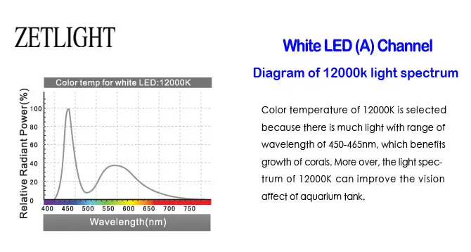 ZETLIGHT ZT6500 ZT6500C wifi светодиодный светильник для выращивания аквариума, лампа для коралловых рифов, аквариумных животных, украшения аквариума с wifi