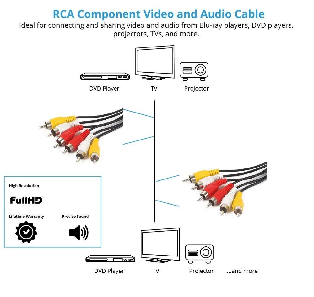 3RCA5