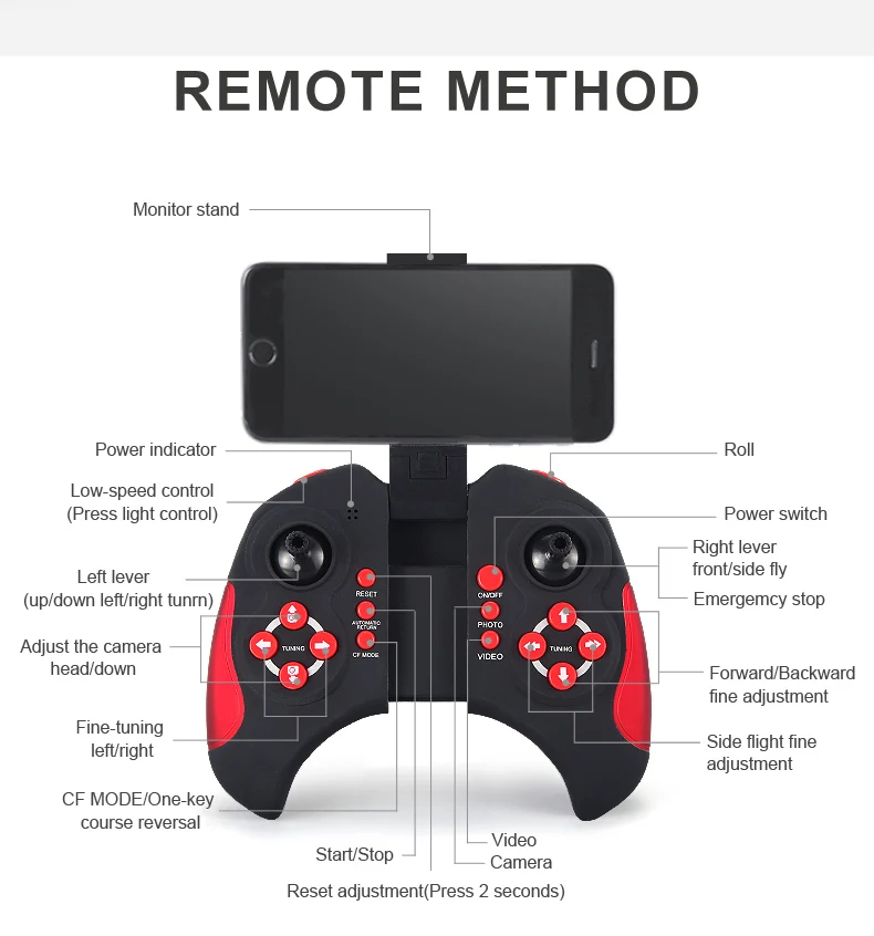 JJRC H37 Eachine E50 E50S CoolRC T37 RC Quadcopter Spare Parts Transmitter Remote Controller