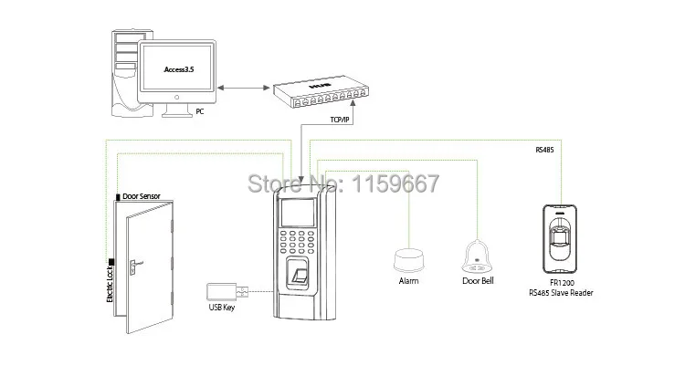 access controller.jpg