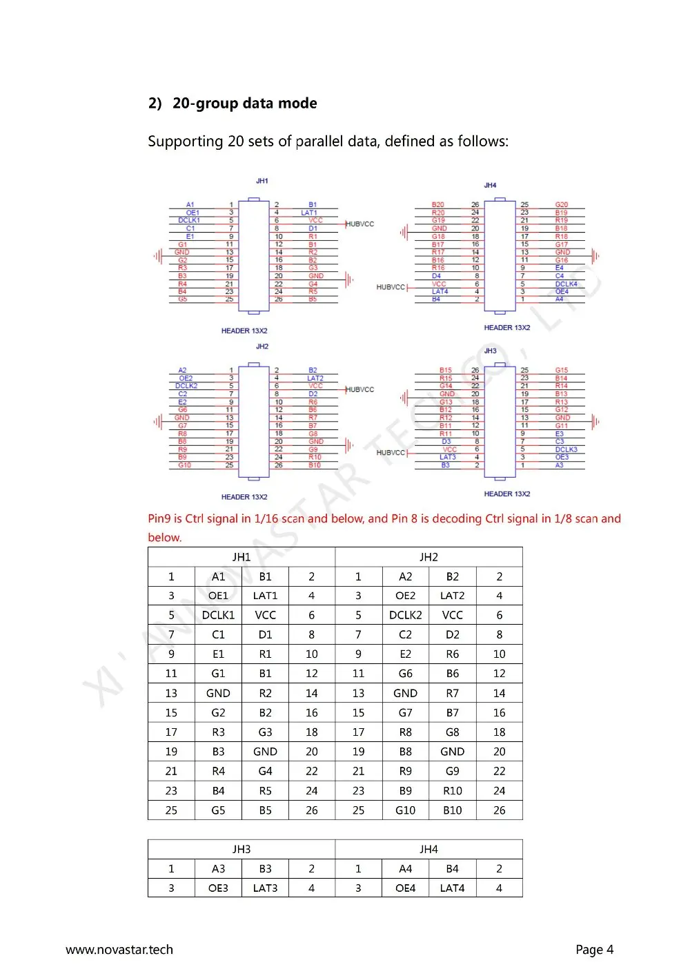 Receiving Card MRV210 Specifications-V2.1.2_04