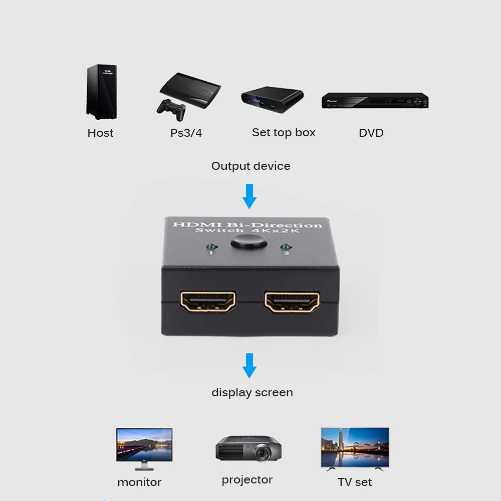 HDMI переключатель с HD разъемом двунаправленный разветвитель 2 входа 1 выход
