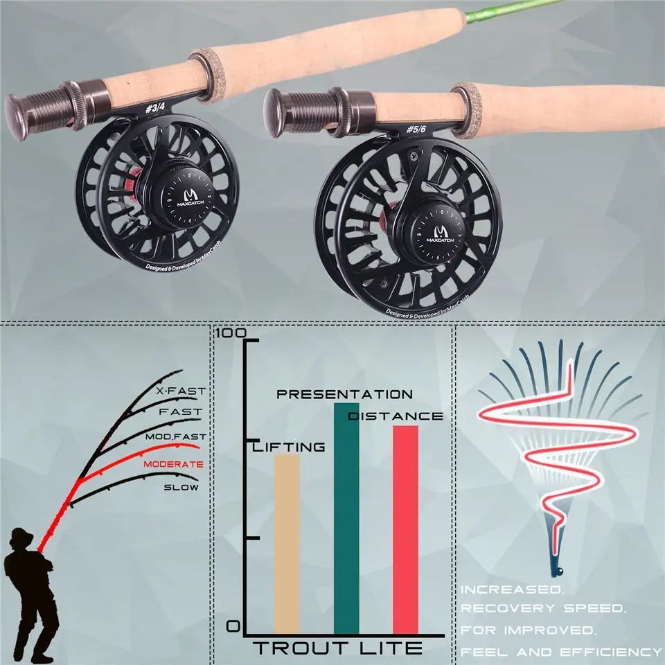 Maximumcatch 3/4/5wt удочка для ловли форели 7,6/8,6/9ft умеренного действия 40T светильник из углеродного волокна Презентация удочка