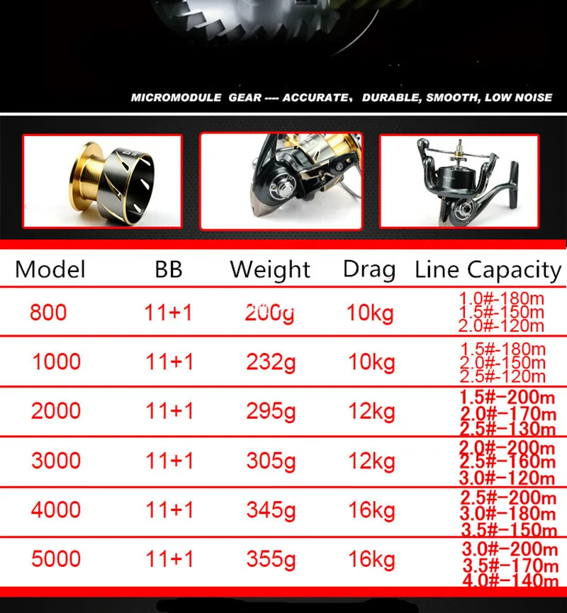 Dmk 800-5000 tamanho molinete de pesca fiação