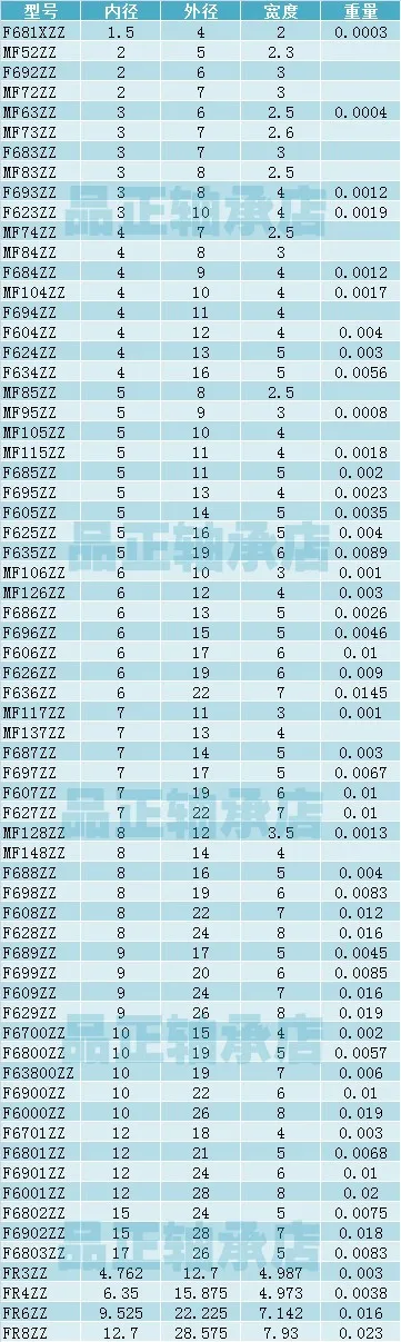 10 шт фланец втулка шарикоподшипники MF106 MF106ZZ 6*10*3 мм