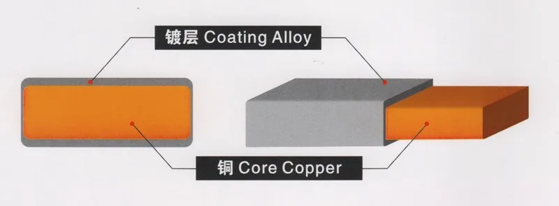 PV Fitas para DIY Solar Module, DIY