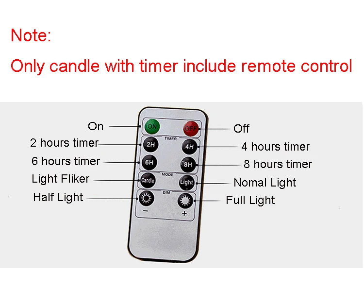 timer candle