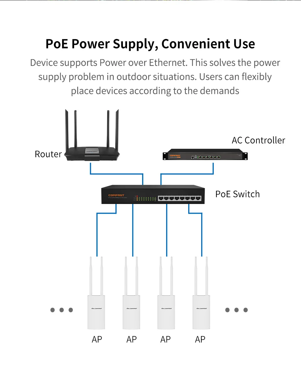 Dupla de Alta Potência ao ar Comfast Banda Livre 1200m 360 Graus Cobertura Omnidirecional Ponto Acesso Wi-fi Base Estação Roteador 5ghz ap 10 Cheap Roteadores sem fio