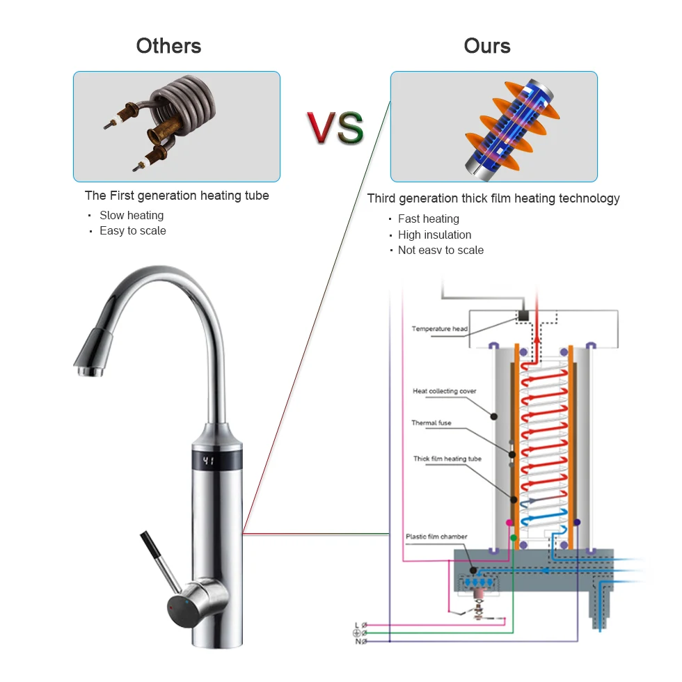 Kbxstart Светодиодный водопроводный кран с электроподогревом безрезервуарный водонагреватель водопроводный кран третьего поколения нагревательная трубка Torneira 220V EU/UK/AU Plug