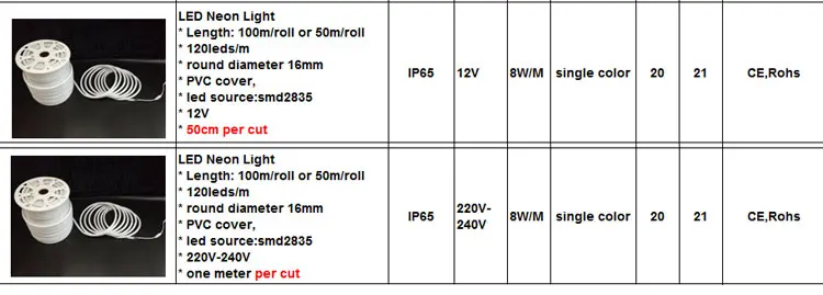 Новейшая модель; AC220V AC110V 8x18 мм двойной боковой подсветкой Гибкая неоновая подсветка для салона автомобиля цветная светодиодная лента с эффектом "Бегущая Волна" красный зеленый сине-белые DC24V DC12V