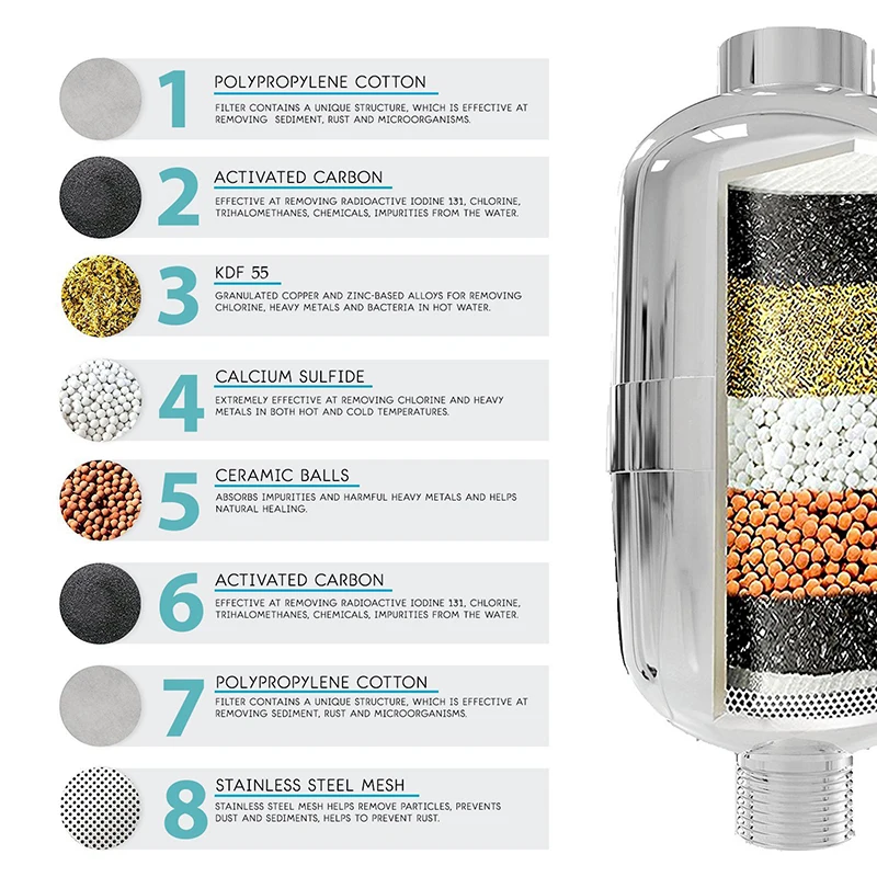 remocao de cloro banho em casa filtro nivel 8 01