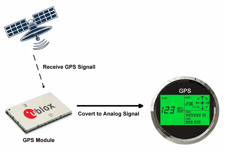 85 мм Универсальный gps Спидометр 0~ 299 MPH, узлы, км/ч мотоцикл лодочные грузовики черный белый