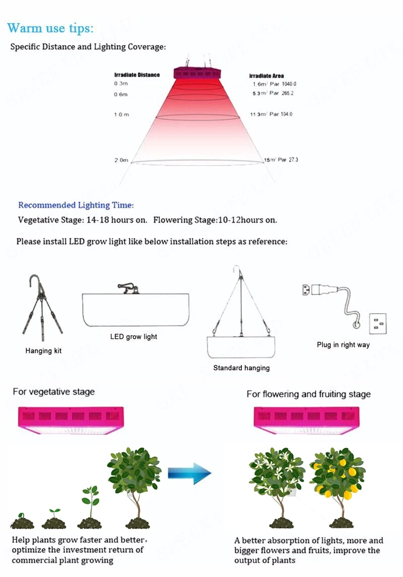 1000 Вт интегрированный COB Led Grow завод свет полный спектр для расти палатка садовые растения veges и гидропоники индикатор системы светать