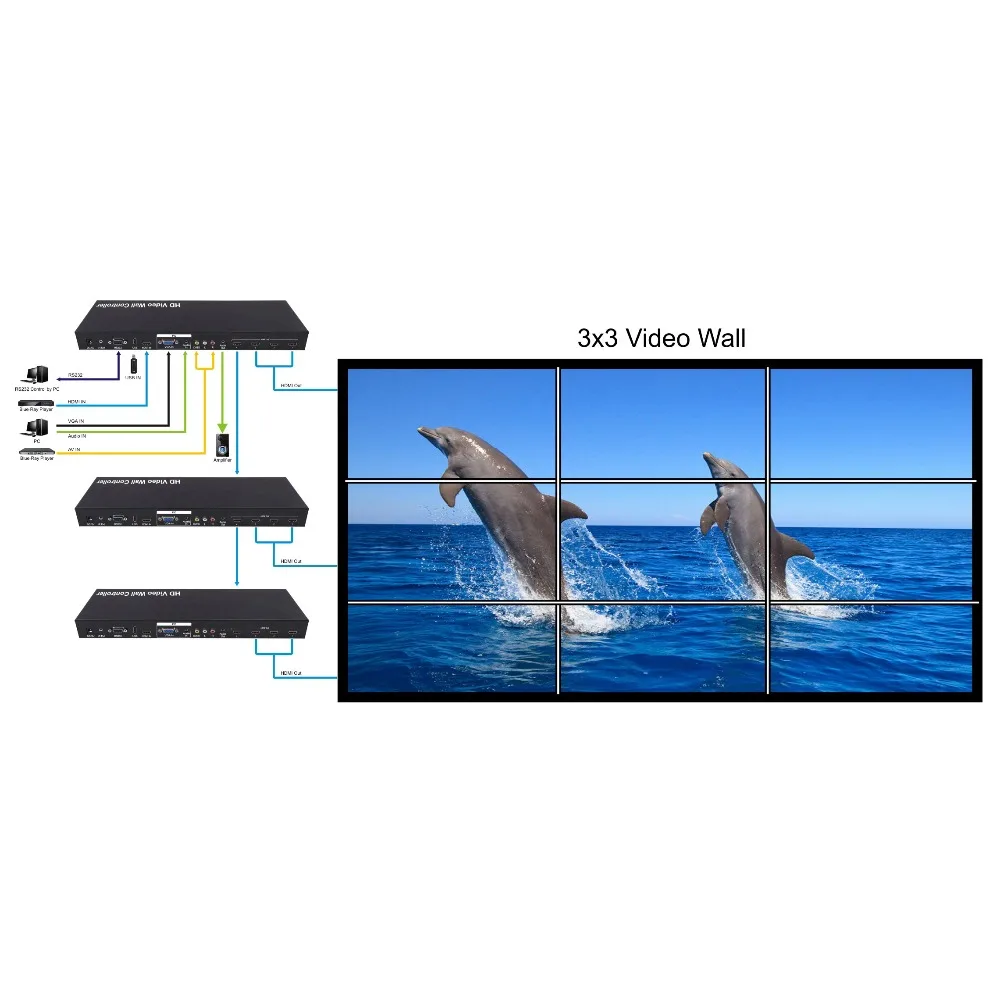 PZJ-VW02 2x2 HDMI видео настенный процессор HD tv 1080 P матричный контроллер Splicer сплитер дисплея 2x2 видео настенный контроллер
